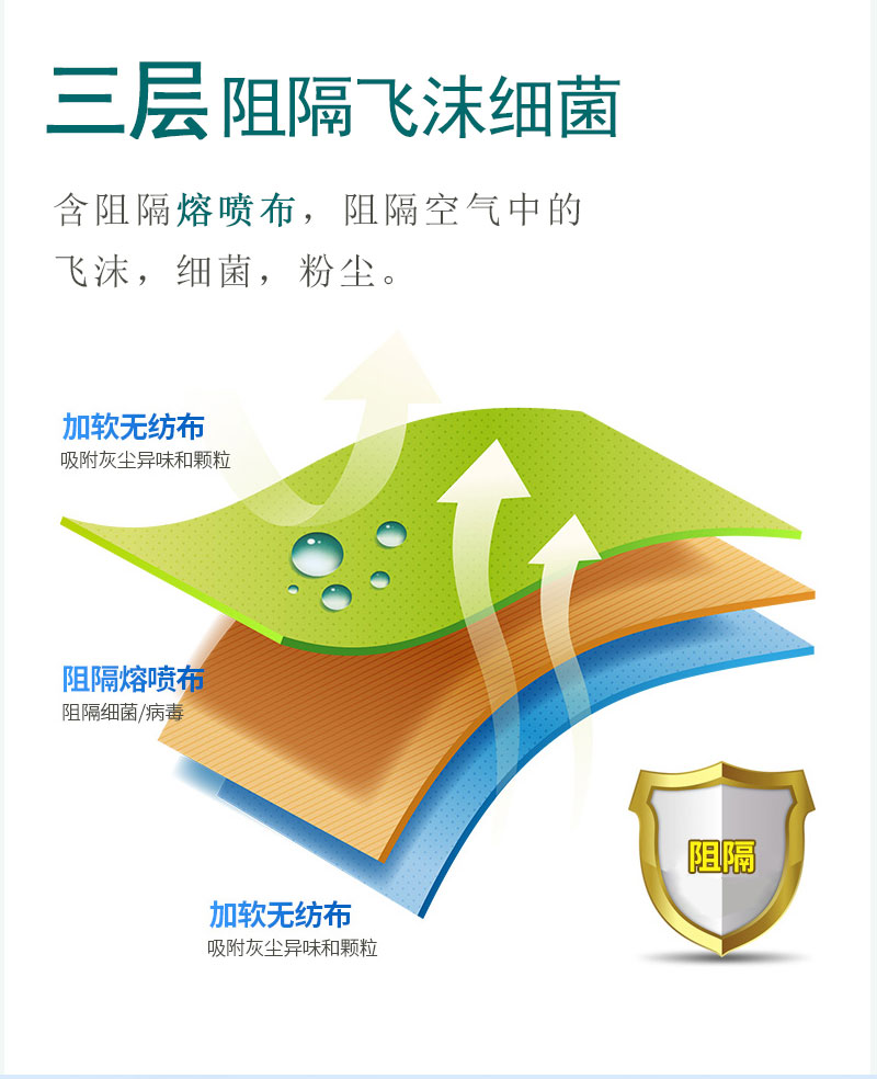 如何戴好口罩？冠悅醫(yī)用口罩，你戴正確了嗎？