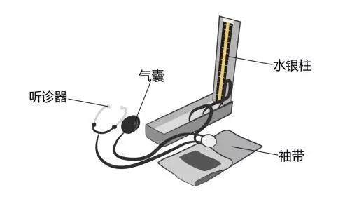 醫(yī)療器械廠家：水銀血壓計(jì)的使用方法！