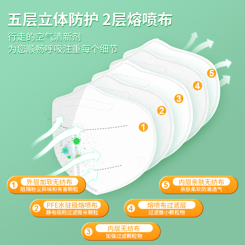 N95醫(yī)用防護(hù)口罩和N95口罩區(qū)別？